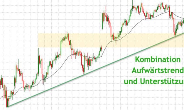 Dein persönlicher Dax Ausblick 10.09.2019