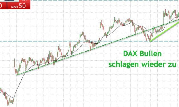 Dein persönlicher Dax Ausblick 11.09.2019