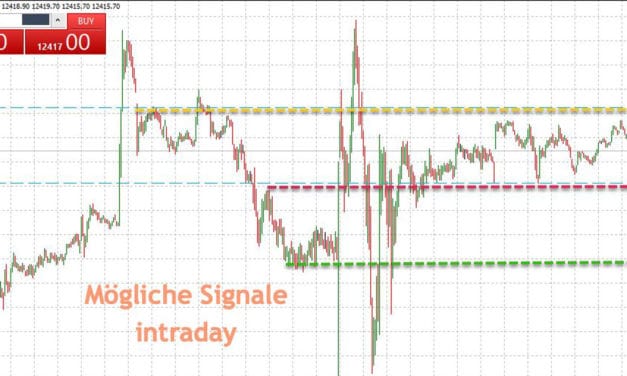 Dein persönlicher Dax Ausblick 13.09.2019