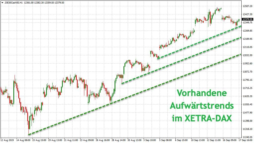 Vorhandene Aufwärtstrends im DAX