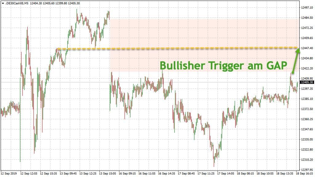 Bullisher Trigger am Gap