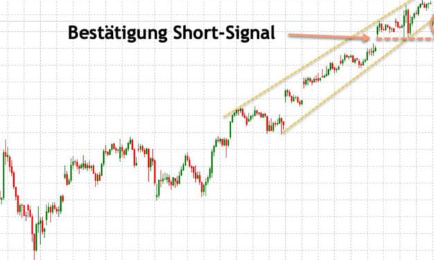 Dein persönlicher Dax Ausblick 17.09.2019