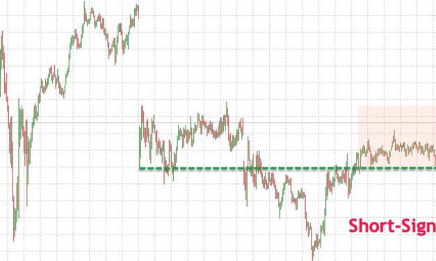 Dein persönlicher Dax Ausblick 19.09.2019