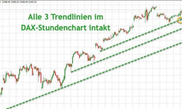 Dein persönlicher Dax Ausblick 20.09.2019