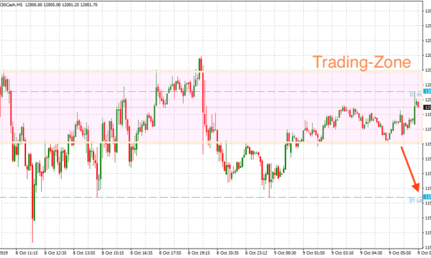 Dein persönlicher Dax Ausblick 09.10.2019
