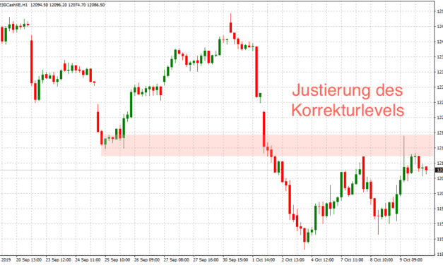 Dein persönlicher Dax Ausblick 10.10.2019