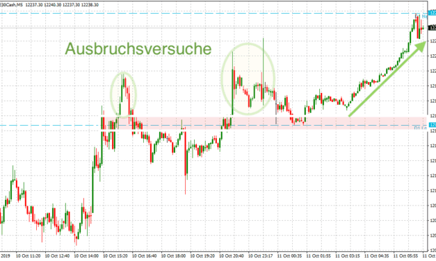 Dein persönlicher Dax Ausblick 11.10.2019