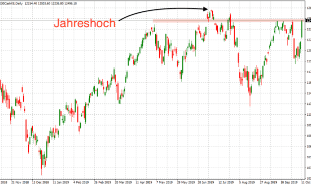Dein persönlicher Dax Ausblick 14.10.2019