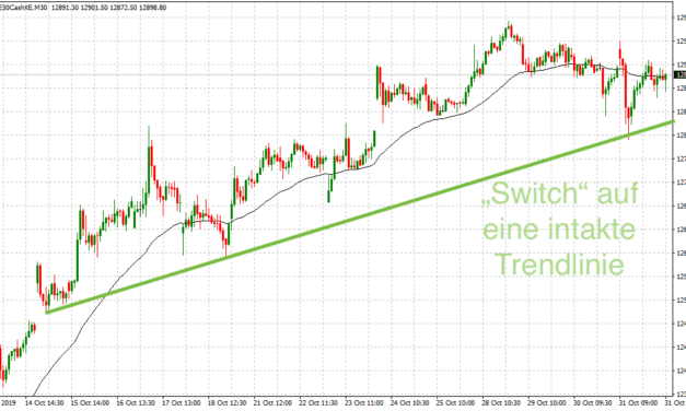 Dein persönlicher Dax Ausblick 01.11.2019