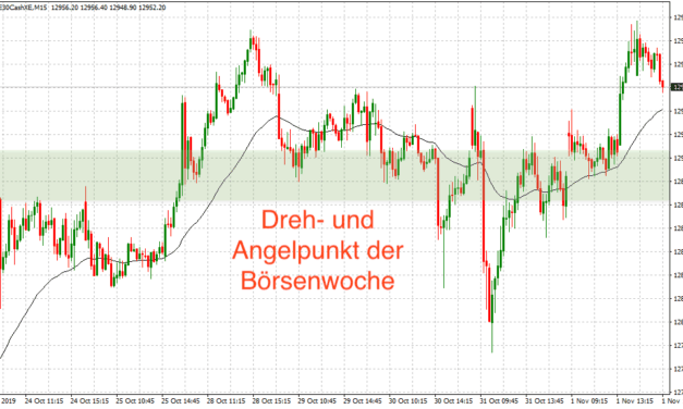 Dein persönlicher Dax Ausblick 04.11.2019