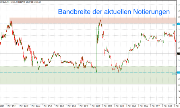 Dein persönlicher Dax Ausblick 05.11.2019