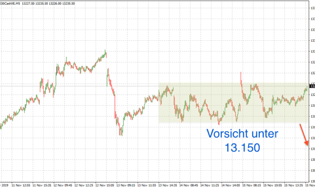 Dein persönlicher Dax Ausblick 18.11.2019