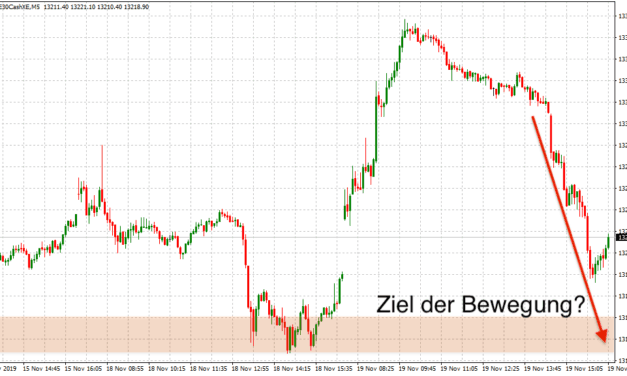 Dein persönlicher Dax Ausblick 20.11.2019