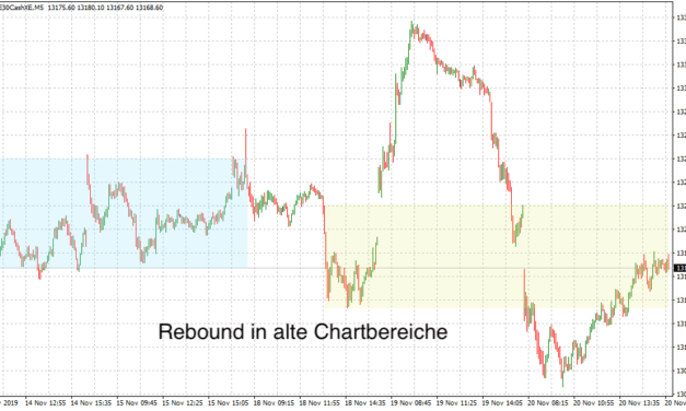 Dein persönlicher Dax Ausblick 21.11.2019