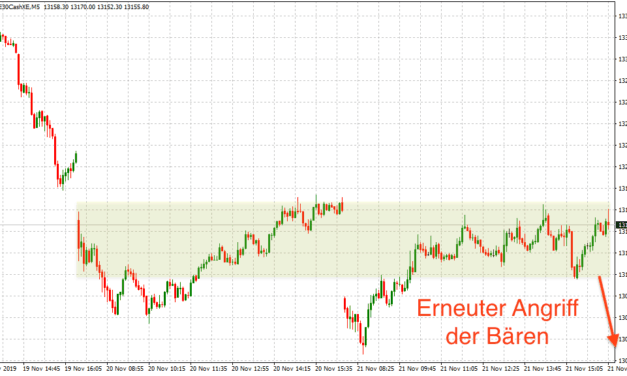 Dein persönlicher Dax Ausblick 22.11.2019